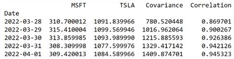 Covariance And Correlation Intro Formula Calculation And More 2023