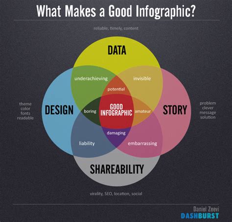 Steps to Creating an Infographic - Infographics 