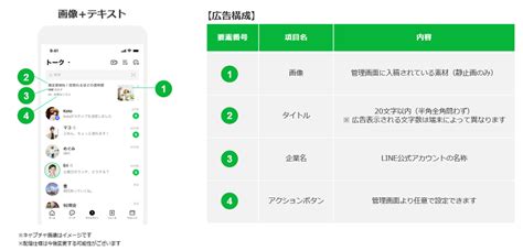 【2023年最新版】line広告のサイズ・入稿規定について解説！ リスティング広告運用代行｜カルテットコミュニケーションズ