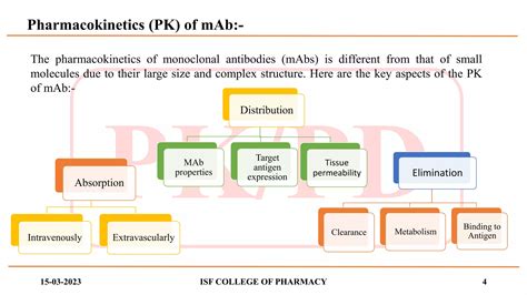 Pharmacokinetics And Pharmacodynamic Of Monoclonal Antibodies Pptx