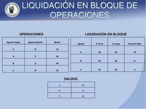 Ppt Mecanismos Para La Agilizaci N De La Liquidaci N De Operaciones