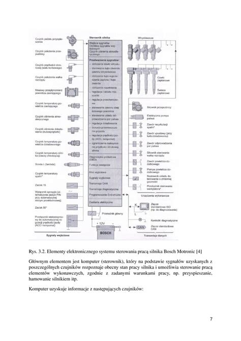 Diagnostyka Uk Ad W Zasilania Silnik W Pdf