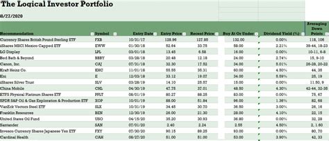 The Logical Investor Newsletter August Logical Investor