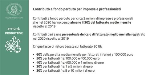 Decreto Sostegni Dl N Contributo A Fondo Perduto