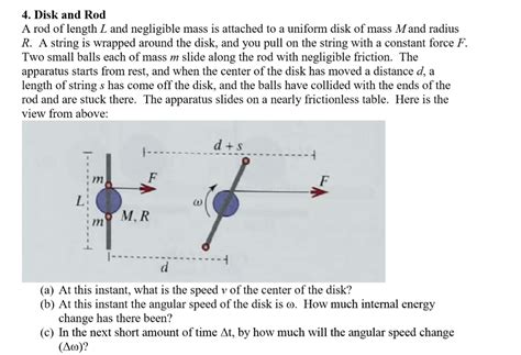 Solved Disk And Rod A Rod Of Length L And Negligible Mass Chegg