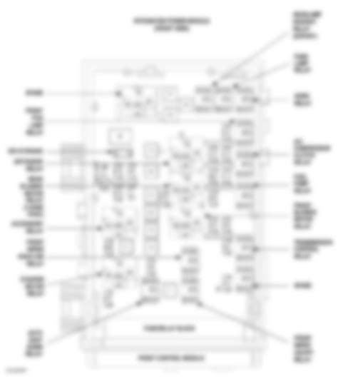 Dodge Grand Caravan 2005 2005 Electrical Fuses Circuit Breakers