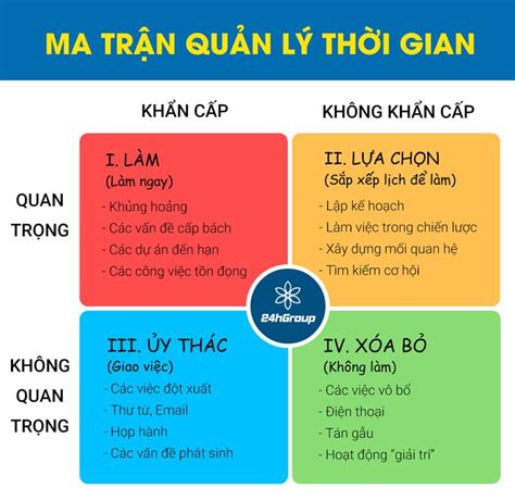 Quản lý thời gian bằng cách sử dụng Ma trận công việc như Tổng thống Mỹ