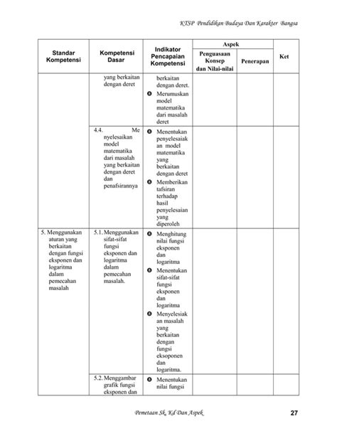 Pemetaan Sk Kd Matematika Kelas Xii Ipa Semester 2 Nurhayati Sma 3 Pdf