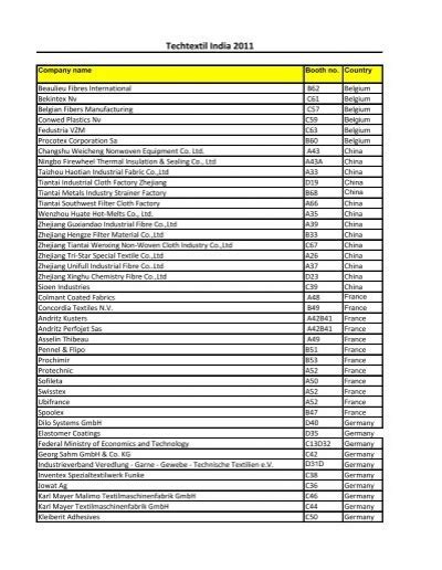 Exhibitor List Techtextil India