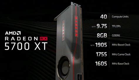 Radeon5700XT 新登場