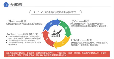 Pdca超强使用指南，一定要把你教会~ 知乎