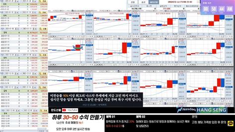 해외선물 나스닥 실시간방송 127하루30~50만들기 오후2부방송꾸준한 수익 안전제일~ 277거래일차 해외선물해선