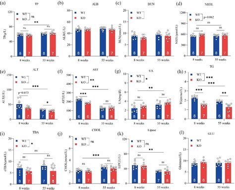 Figure 2 From Untargeted Metabolomics Reveals The Function Of GPRC6A In