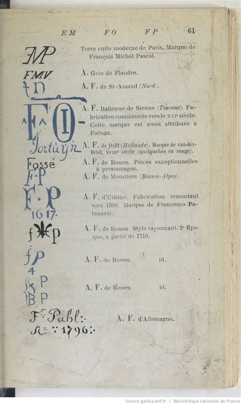 Nouveau Dictionnaire Des Marques Et Monogrammes Des Fa Ences Poteries