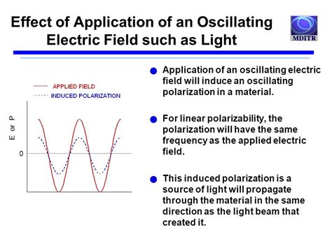 Fundamentals Of Polarization And Polarizability Seth R Marder Joseph W