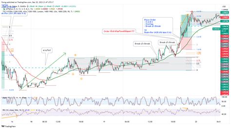 Oanda Eurusd Chart Image By Farng Tradingview