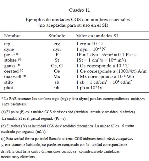 Sistema Internacional De Unidades Si