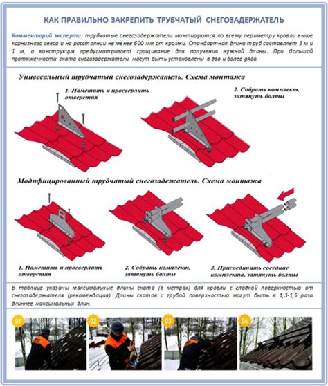 Трубчатый снегозадержатель: конструкция, виды и монтажные инструкции