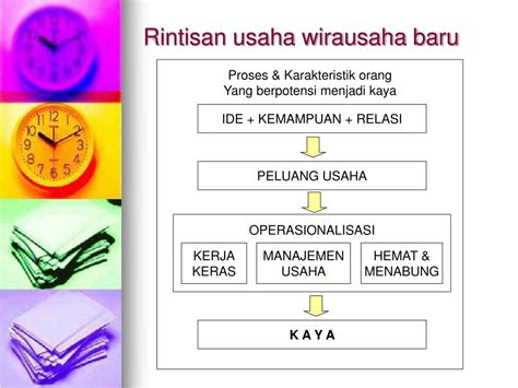 Ppt Profil Usaha Powerpoint Presentation Free Download Id1314395