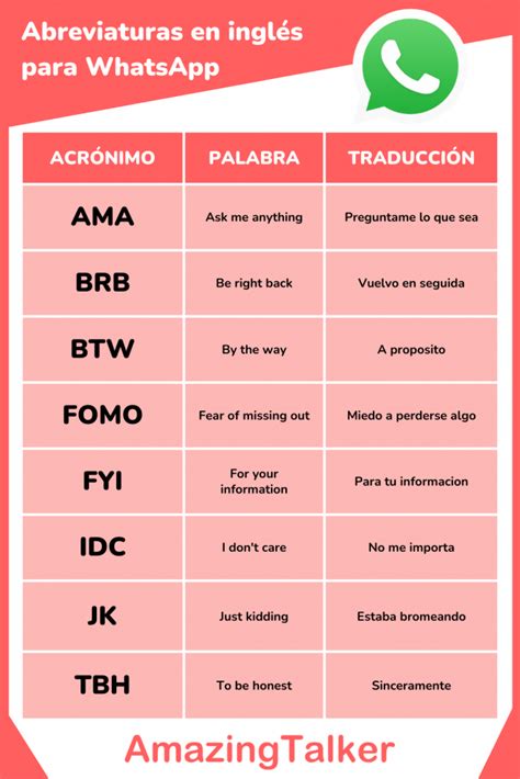 Abreviaturas Whatsapp En Ingl S M S Utilizadas