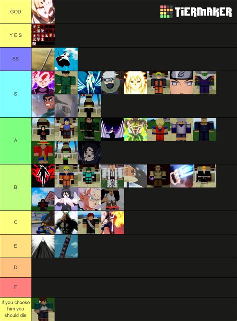 Aba Tier List Community Rankings Tiermaker