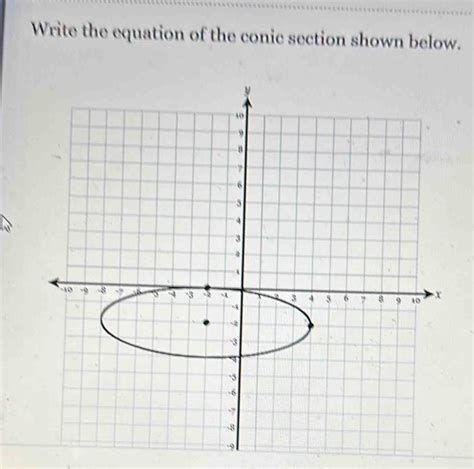 Solved Write The Equation Of The Conic Section Shown Below Math