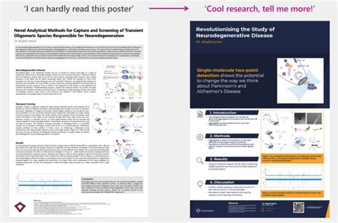 How to Make a Scientific Poster [+ Examples]