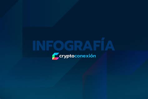 Infografía Ventajas De Las Criptomonedas • Cryptoconexión