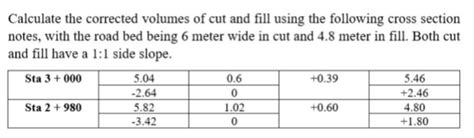 Solved Calculate The Corrected Volumes Of Cut And Fill Using Chegg