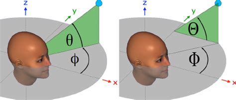 Color Online Coordinate Systems Geodesic System Left Panel