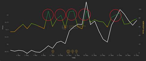 The Hottest Cryptocurrencies On Twitter This Month Crypolindex