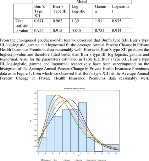 Significance Level Chart