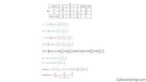 Covariance Vs Correlation Explained W Examples