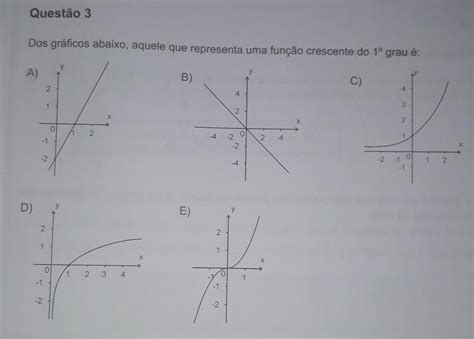 Questão 3 Dos Gráficos Abaixo Aquele Que Representa Uma Função