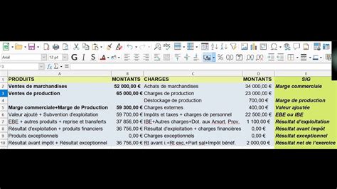 Gestion Comment Calculer Les Soldes Interm Diaires De Gestion