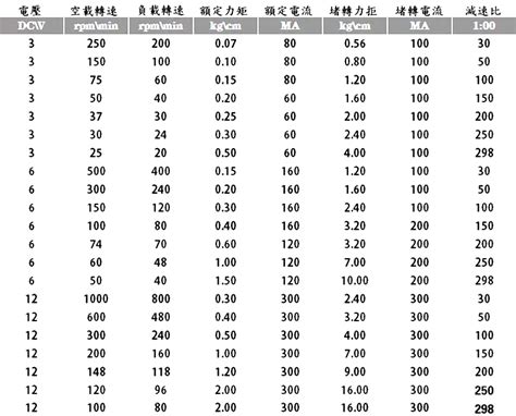 GA12-N20-0100 DC12V 100rpm微型齒輪減速馬達 | 廣華電子