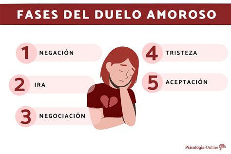 5 Fases Del Duelo Hot Sex Picture