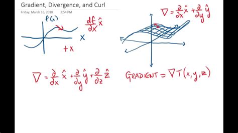 Gradient Divergence And Curl Youtube