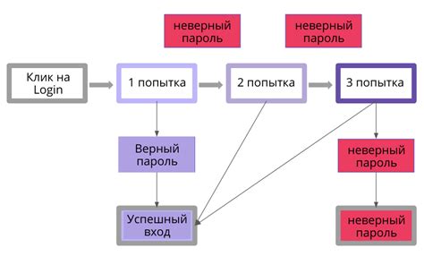 Техники тест-дизайна: теория и примеры — testengineer.ru