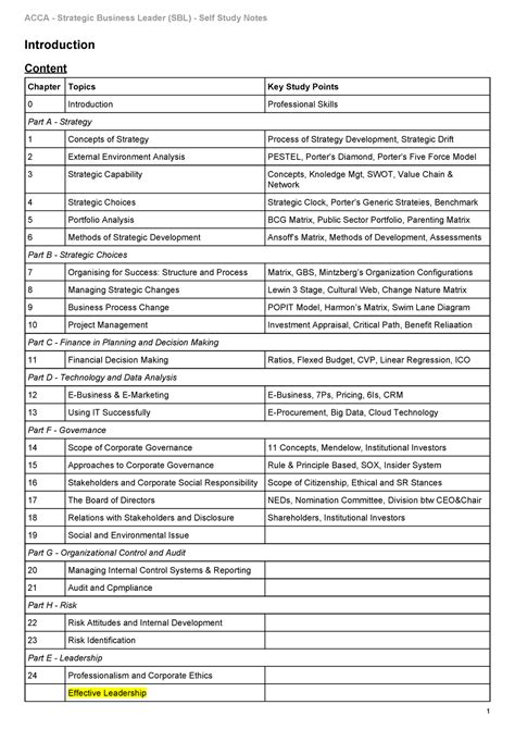 Acca Sbl Self Study Notes Introduction Content Chapter Topics Key