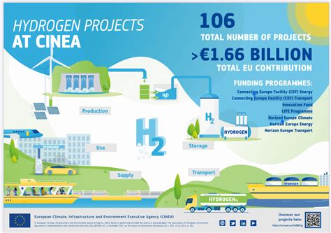 Cineas Apolo Project A Step Forward For The Use Of Ammonia In