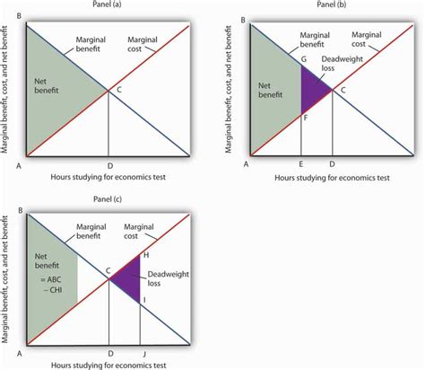 The Logic Of Maximizing Behavior