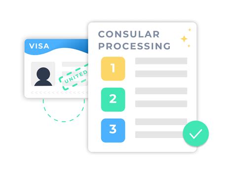 H 1B FAQs Change Of Status Vs Consular Processing