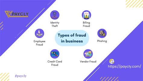 Safeguarding The Business World Exploring The Types Of Fraud