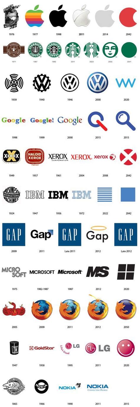 evolution of logos LOL #businessbranding | Logo evolution, Branding ...