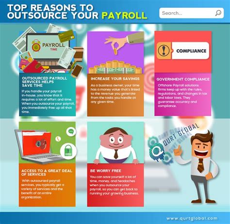 The Top Reason To Outsource Your Payroll Info Sheet Is That It S Important