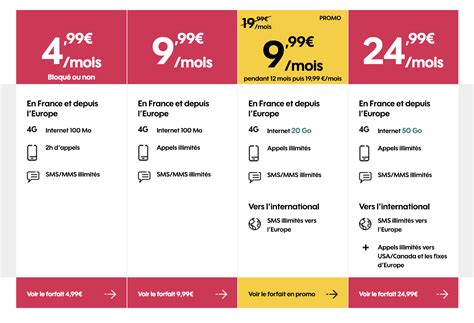 Sosh B You RED SFR Free Les Meilleurs Forfaits Mobiles En Janvier