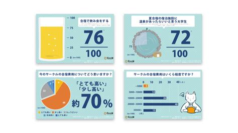 インフォグラフィック デザイン みつまめ