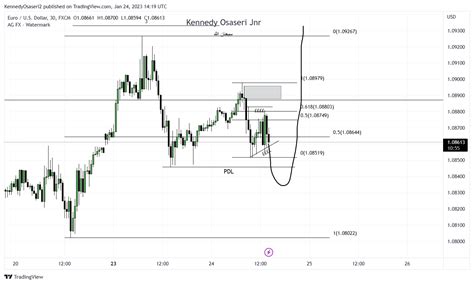 tradingview chart explained  jenenge blog