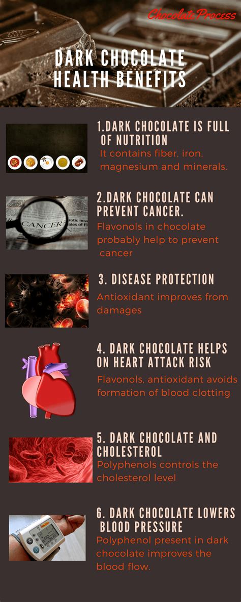 15 Awesome health benefits of dark chocolate with [Infographic ...